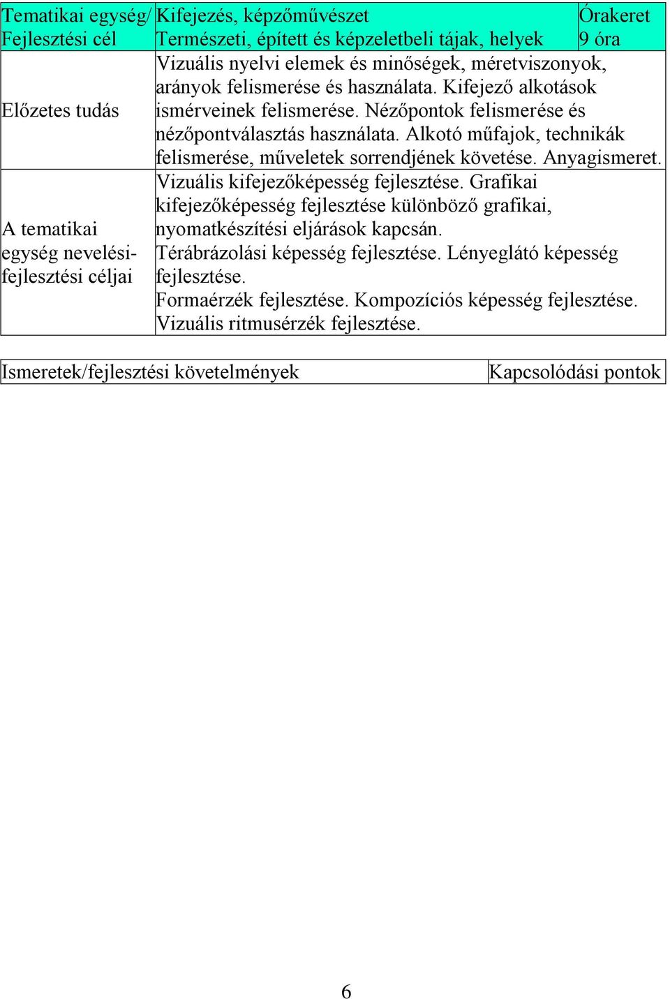 Alkotó műfajok, technikák felismerése, műveletek sorrendjének követése. Anyagismeret. Vizuális kifejezőképesség fejlesztése.