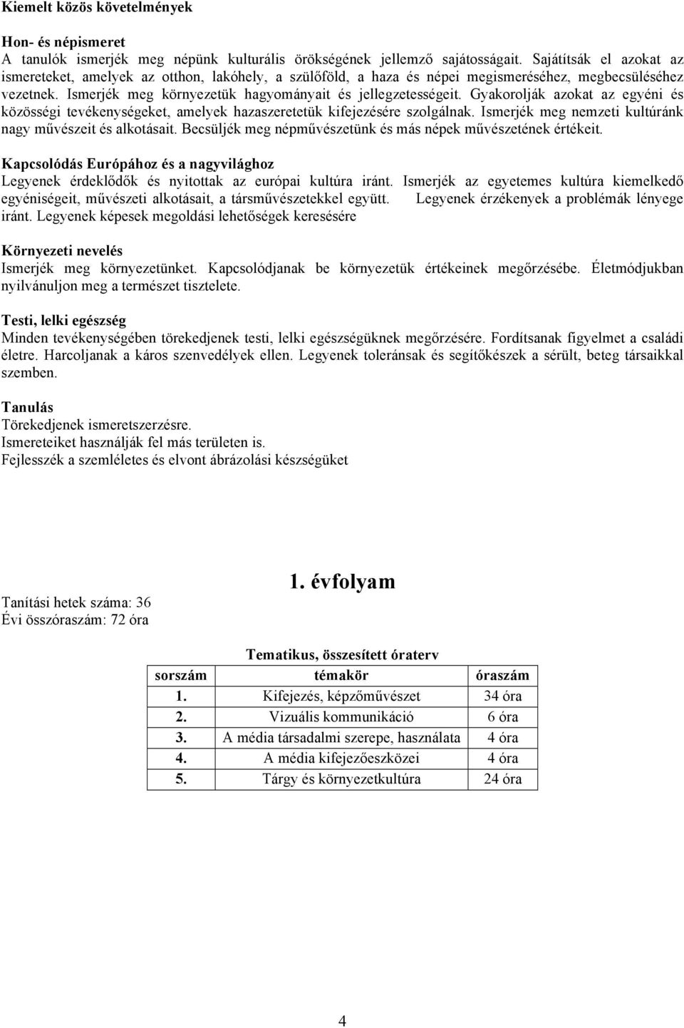 Gyakorolják azokat az egyéni és közösségi tevékenységeket, amelyek hazaszeretetük kifejezésére szolgálnak. Ismerjék meg nemzeti kultúránk nagy művészeit és alkotásait.