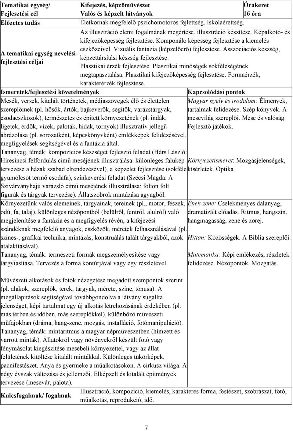 Vizuális fantázia (képzelőerő) fejlesztése. Asszociációs készség, képzettársítási készség fejlesztése. Plasztikai érzék fejlesztése. Plasztikai minőségek sokféleségének megtapasztalása.