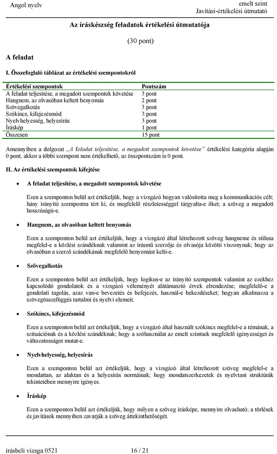 kifejezésmód Nyelvhelyesség, helyesírás Íráskép Összesen Pontszám 3 pont 2 pont 3 pont 3 pont 3 pont 1 pont 15 pont Amennyiben a dolgozat A feladat teljesítése, a megadott szempontok követése