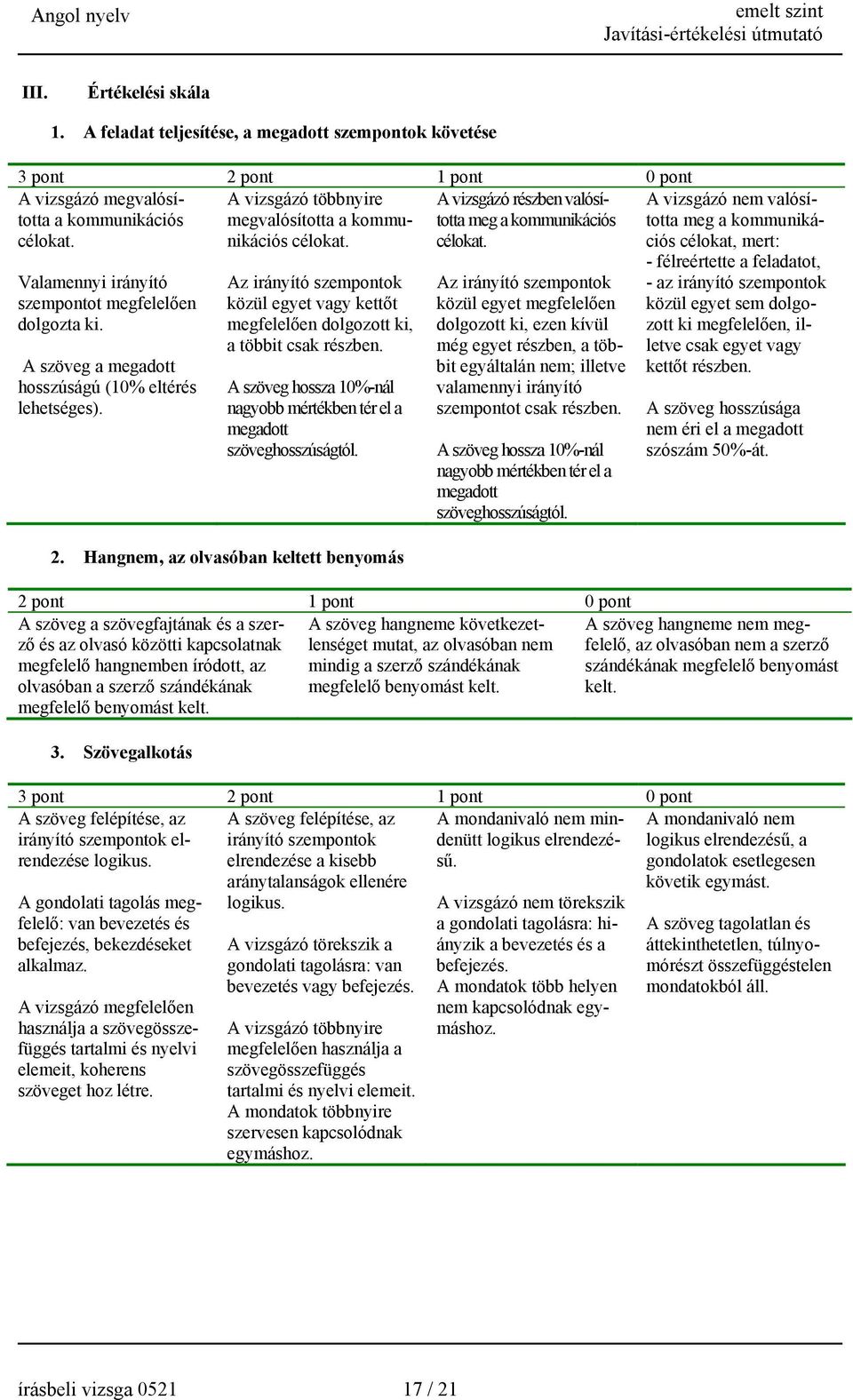 A szöveg a megadott hosszúságú (10% eltérés lehetséges). Az irányító szempontok közül egyet vagy kettőt megfelelően dolgozott ki, a többit csak részben.