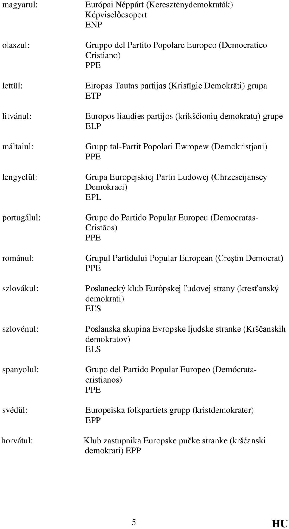 Ewropew (Demokristjani) PPE Grupa Europejskiej Partii Ludowej (Chrześcijańscy Demokraci) EPL Grupo do Partido Popular Europeu (Democratas- Cristãos) PPE Grupul Partidului Popular European (Creştin