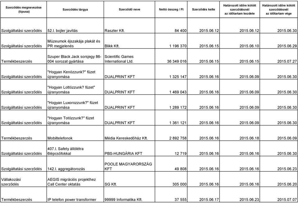 füzet" újranyomása DUALPRINT KFT 1 469 043 2015.06.16 2015.06.09 2015.06.30 "Hogyan Luxorozzunk?" füzet újranyomása DUALPRINT KFT 1 289 172 2015.06.16 2015.06.09 2015.06.30 "Hogyan Totózzunk?