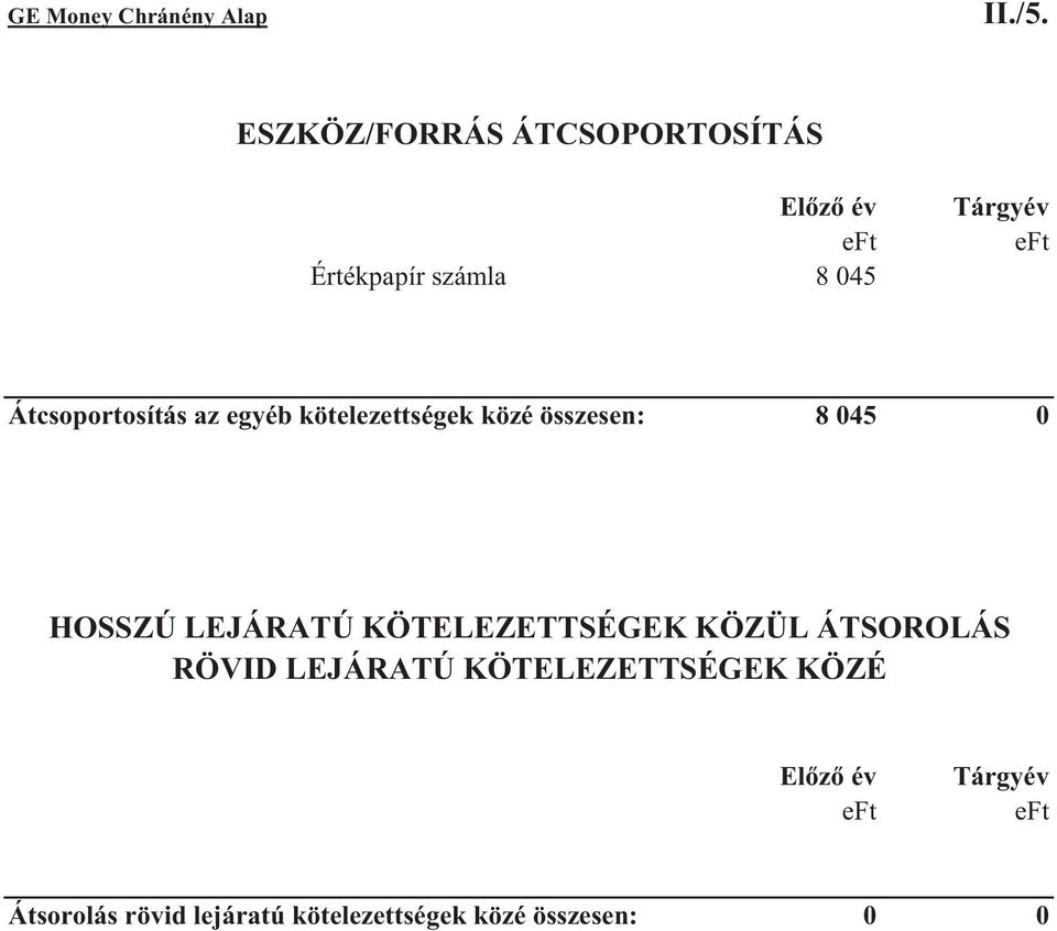 Átcsoportosítás az egyéb kötelezettségek közé összesen: 8 045 0 HOSSZÚ LEJÁRATÚ