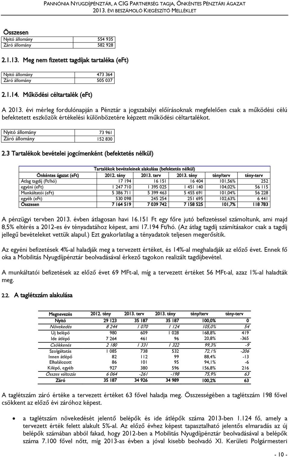 évi mérleg fordulónapján a Pénztár a jogszabályi előírásoknak megfelelően csak a működési célú befektetett eszközök értékelési különbözetére képzett működési céltartalékot.