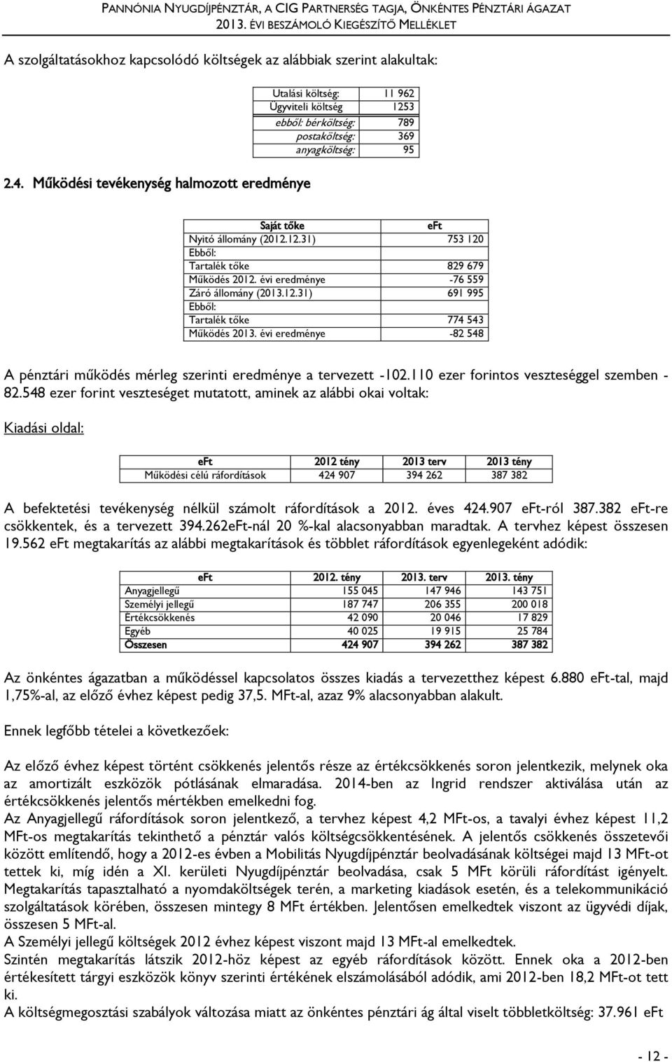 évi eredménye -76 559 Záró állomány (2013.12.31) 691 995 Ebből: Tartalék tőke 774 543 Működés 2013. évi eredménye -82 548 A pénztári működés mérleg szerinti eredménye a tervezett -102.