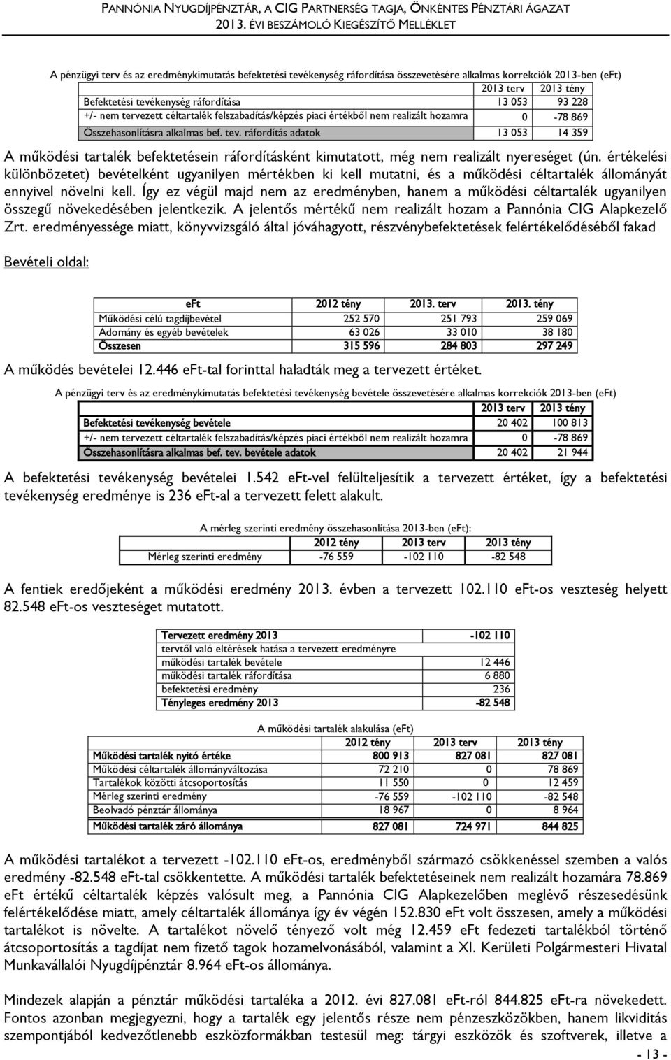 tevékenység ráfordítása 13 053 93 228 +/- nem tervezett céltartalék felszabadítás/képzés piaci értékből nem realizált hozamra 0-78 869 Összehasonlításra alkalmas bef. tev.