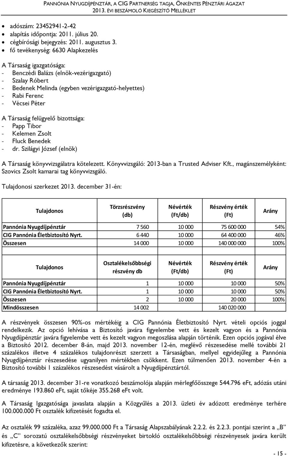 fő tevékenység: 6630 Alapkezelés A Társaság igazgatósága: - Benczédi Balázs (elnök-vezérigazgató) - Szalay Róbert - Bedenek Melinda (egyben vezérigazgató-helyettes) - Rabi Ferenc - Vécsei Péter A