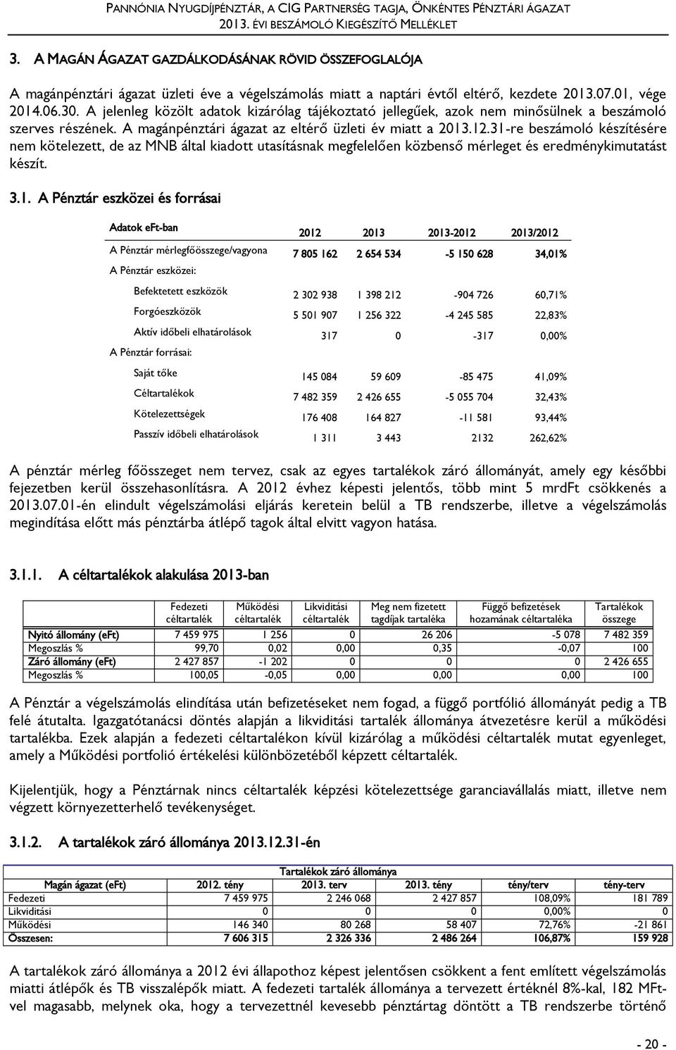 A jelenleg közölt adatok kizárólag tájékoztató jellegűek, azok nem minősülnek a beszámoló szerves részének. A magánpénztári ágazat az eltérő üzleti év miatt a 2013.12.