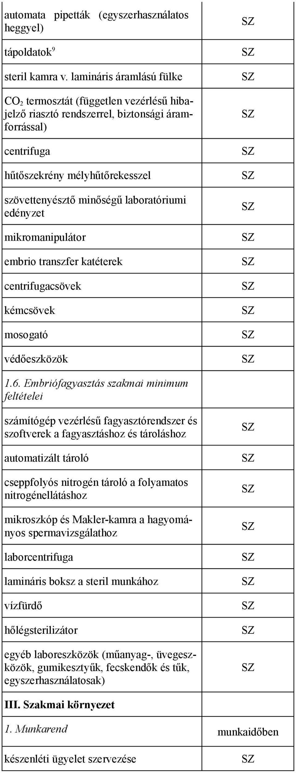 edényzet mikromanipulátor embrio transzfer katéterek centrifugacsövek kémcsövek mosogató védőeszközök 1.6.