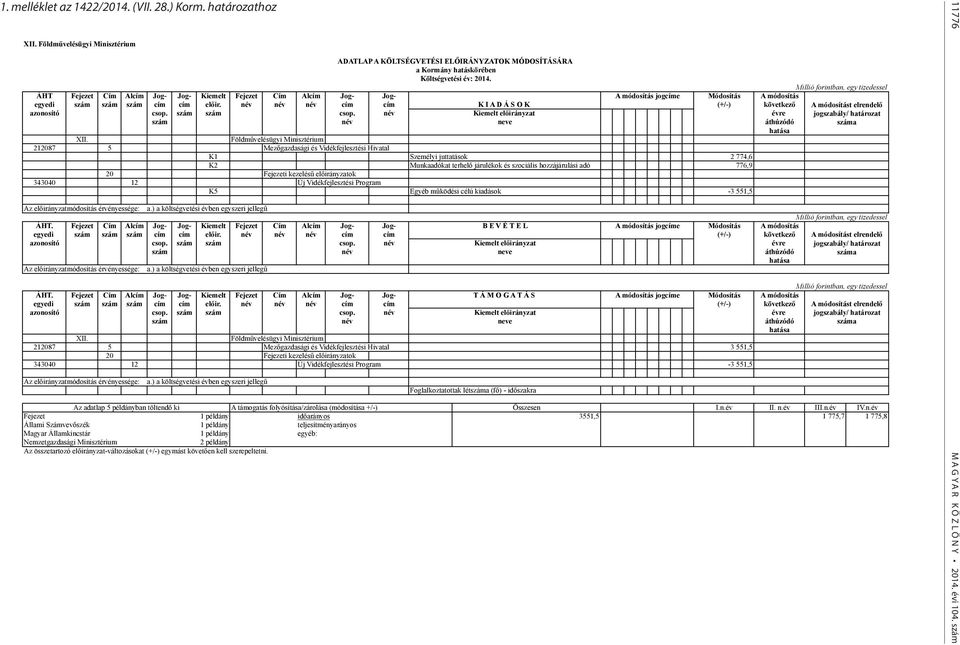 név név név cím cím K I A D Á S O K (+/-) következő csop. csop. név Kiemelt előirányzat évre név neve áthúzódó XII.