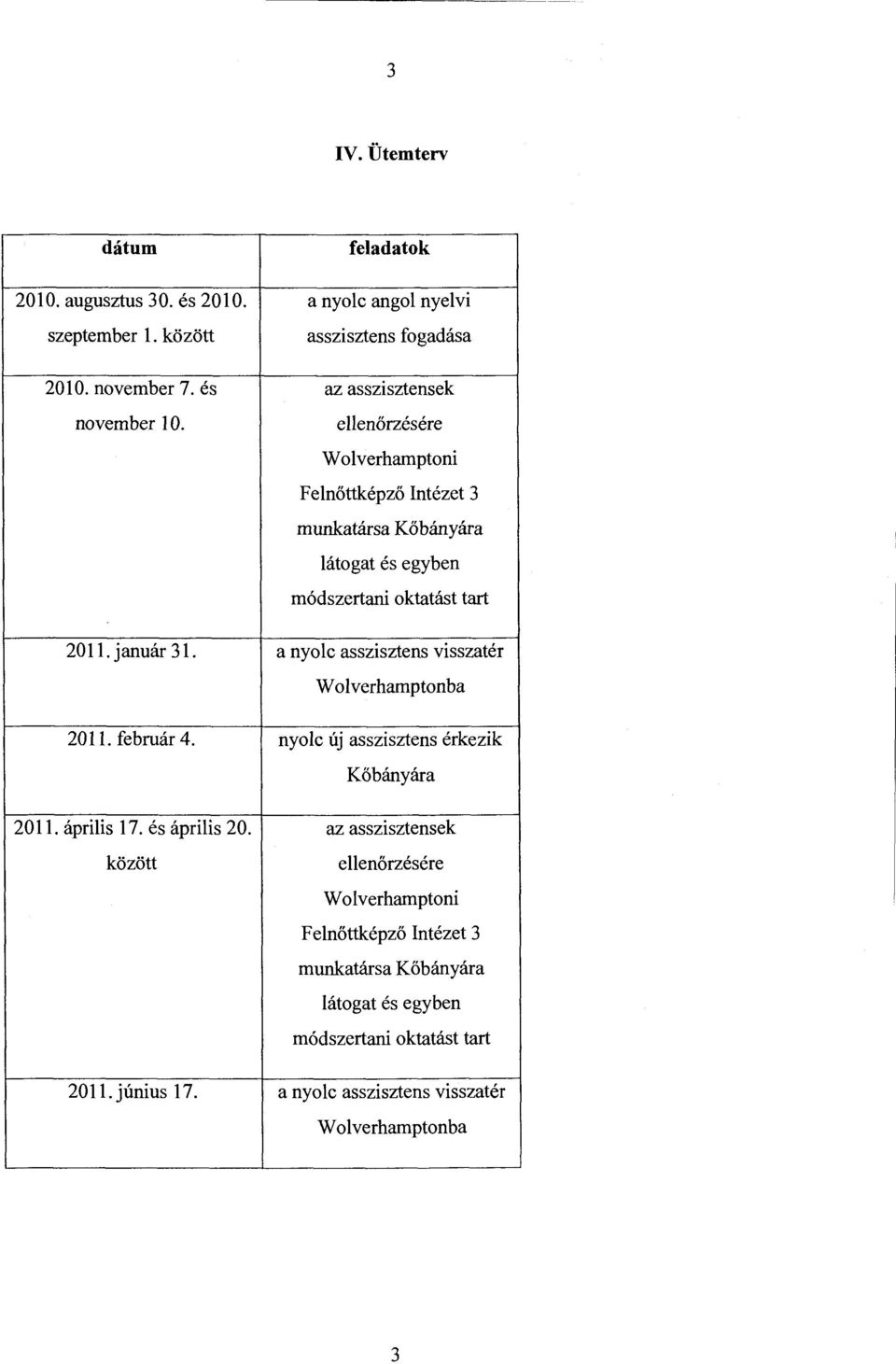 január 31. a nyolc asszisztens visszatér Wolverhamptonba 2011. február 4. nyolc új asszisztens érkezik Kőbányára 2011. április 17. és április 20.