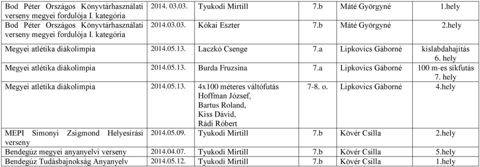 a Lipkovics Gáborné 100 m-es síkfutás 7. hely Megyei atlétika diákolimpia 2014.05.13. 4x100 méteres váltófutás 7-8. o. Lipkovics Gáborné 4.