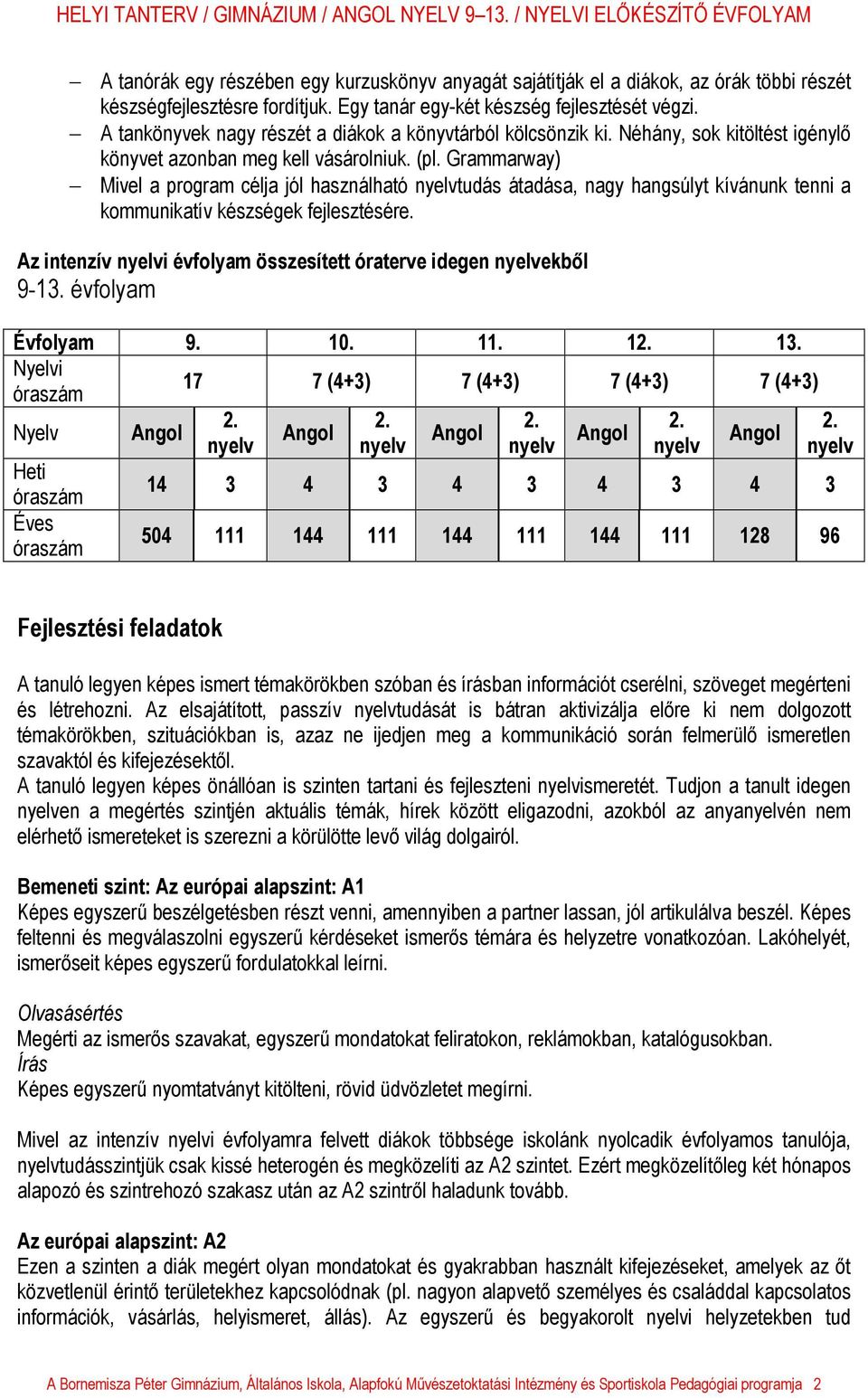 Grammarway) Mivel a program célja jól használható nyelvtudás átadása, nagy hangsúlyt kívánunk tenni a kommunikatív készségek fejlesztésére.