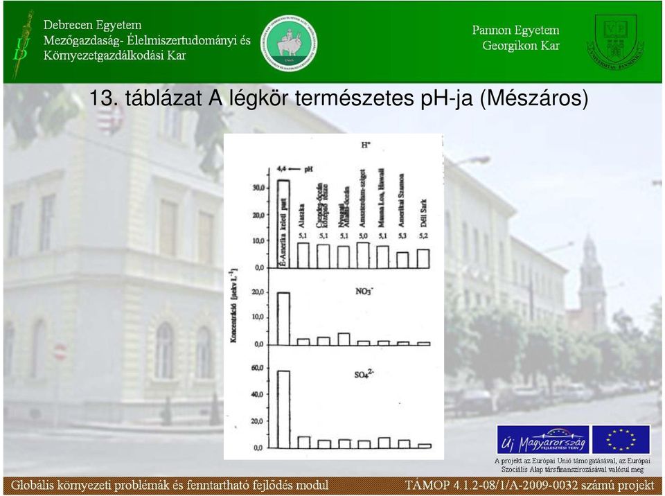 természetes