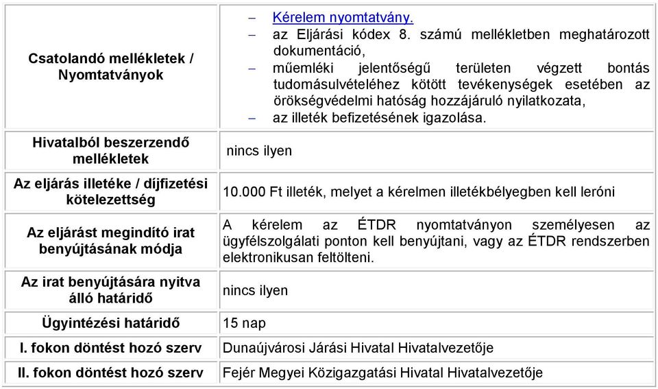 számú mellékletben meghatározott dokumentáció, műemléki jelentőségű területen végzett bontás tudomásulvételéhez kötött tevékenységek esetében az örökségvédelmi hatóság hozzájáruló nyilatkozata, nincs