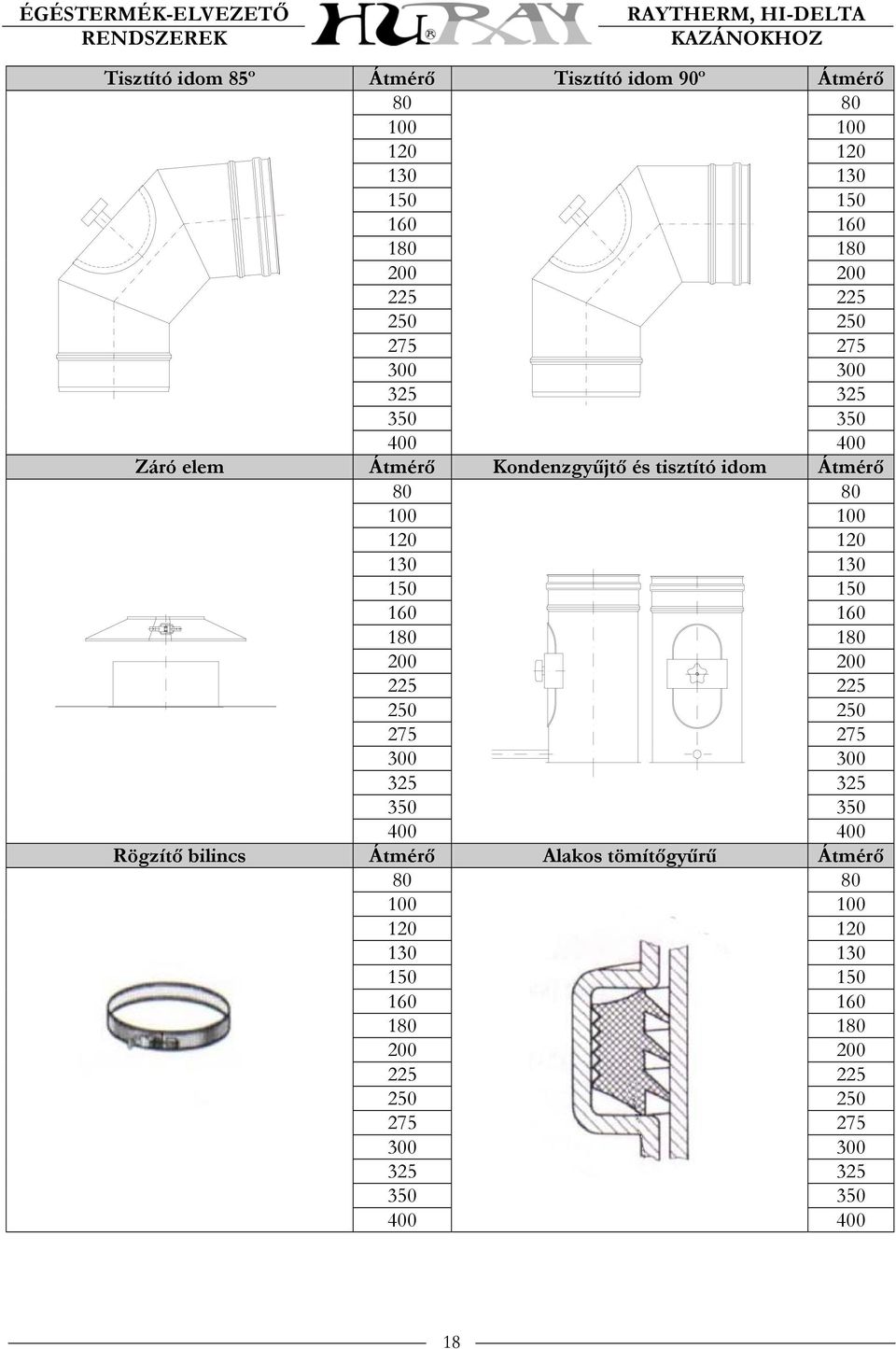 150 150 160 160 180 180 200 200 225 225 250 250 275 275 300 300 325 325 350 350 400 400 Rögzítő bilincs Átmérő Alakos