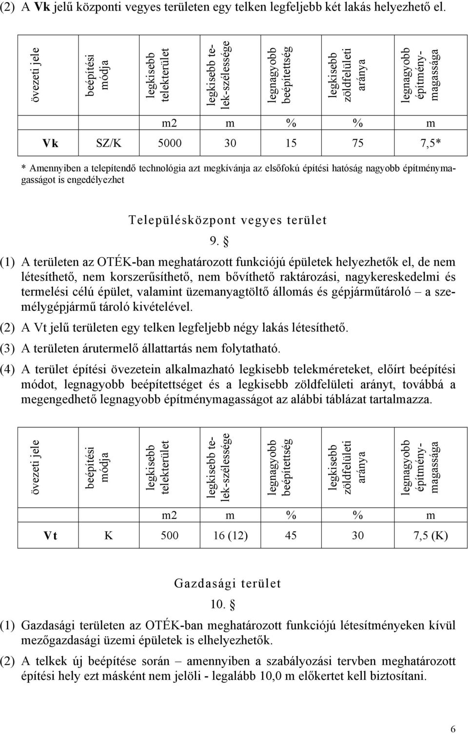 * Amennyiben a telepítendő technológia azt megkívánja az elsőfokú építési hatóság nagyobb építménymagasságot is engedélyezhet Településközpont vegyes terület 9.