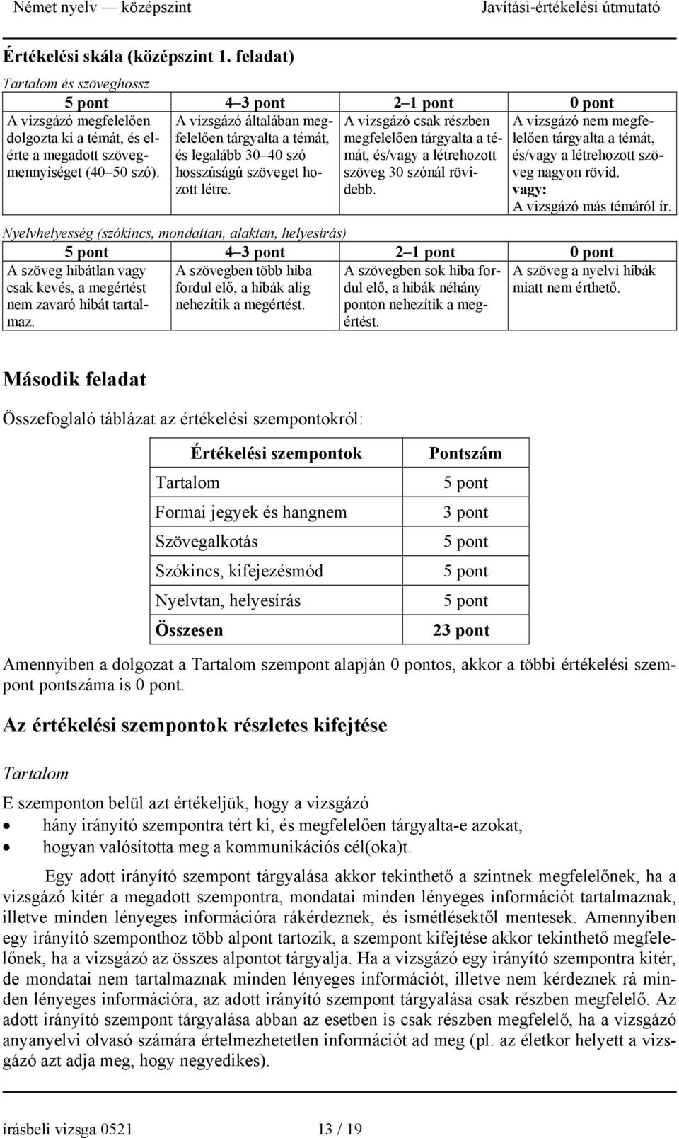 A vizsgázó csak részben megfelelően tárgyalta a témát, és/vagy a létrehozott szöveg 30 szónál rövidebb. A vizsgázó nem megfelelően tárgyalta a témát, és/vagy a létrehozott szöveg nagyon rövid.