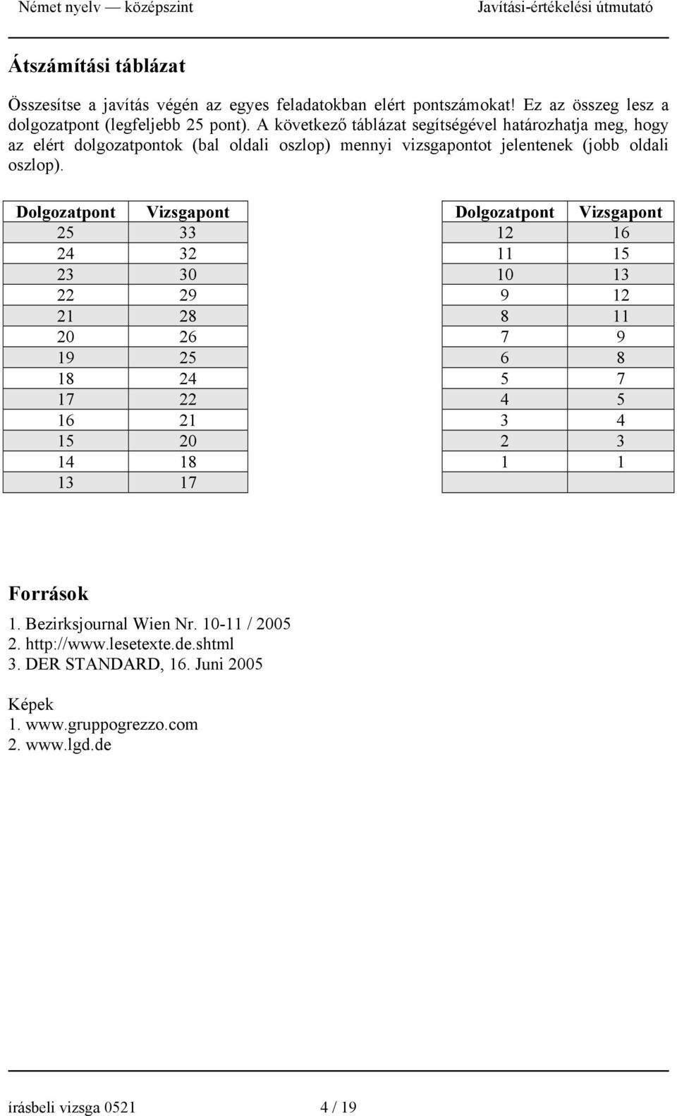 Dolgozatpont Vizsgapont Dolgozatpont Vizsgapont 25 33 12 16 24 32 11 15 23 30 10 13 22 29 9 12 21 28 8 11 20 26 7 9 19 25 6 8 18 24 5 7 17 22 4 5 16 21 3 4 15 20 2 3