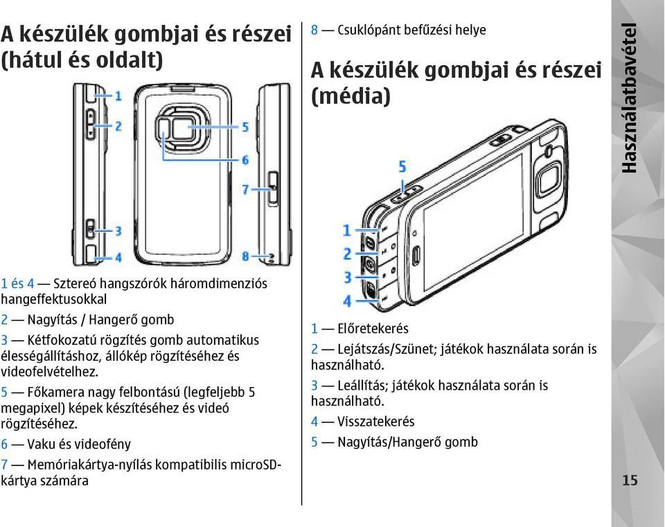 5 Főkamera nagy felbontású (legfeljebb 5 megapixel) képek készítéséhez és videó rögzítéséhez.