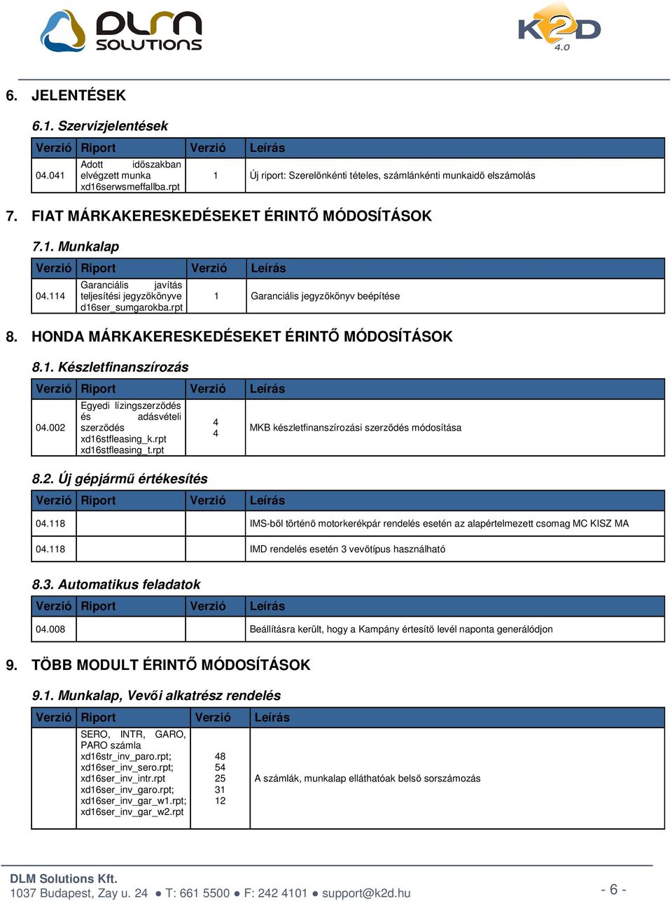 HONDA MÁRKAKERESKEDÉSEKET ÉRINTŐ MÓDOSÍTÁSOK 8.1. Készletfinanszírozás 04.002 Egyedi lízingszerződés és adásvételi szerződés xd16stfleasing_k.rpt xd16stfleasing_t.rpt 8.2. Új gépjármű értékesítés 4 4 MKB készletfinanszírozási szerződés módosítása 04.