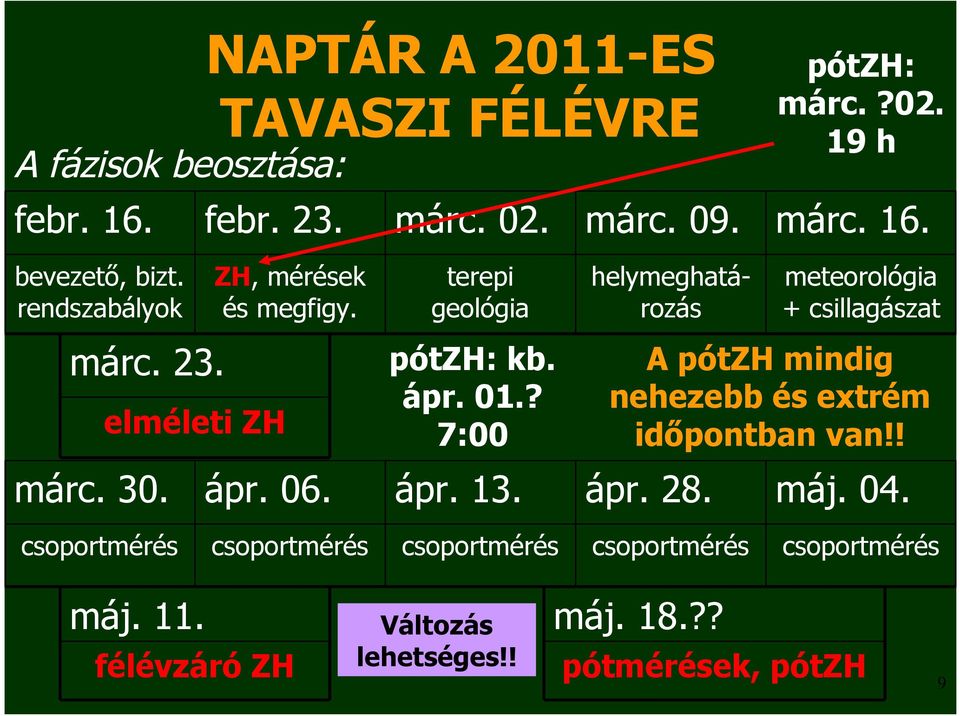 helymeghatározás ápr. 28. meteorológia + csillagászat A pótzh mindig nehezebb és extrém időpontban van!! máj. 04.
