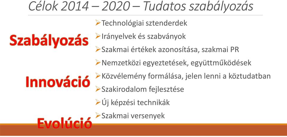 Nemzetközi egyeztetések, együttműködések Közvélemény formálása, jelen