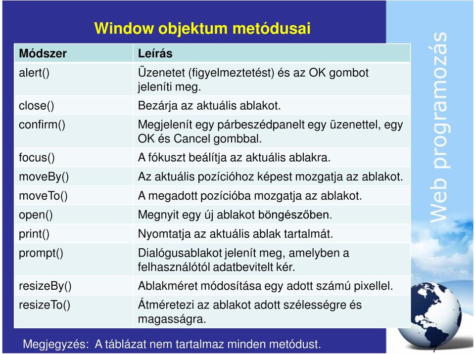 Az aktuális pozícióhoz képest mozgatja az ablakot. A megadott pozícióba mozgatja az ablakot. Megnyit egy új ablakot böngészőben. Nyomtatja az aktuális ablak tartalmát.