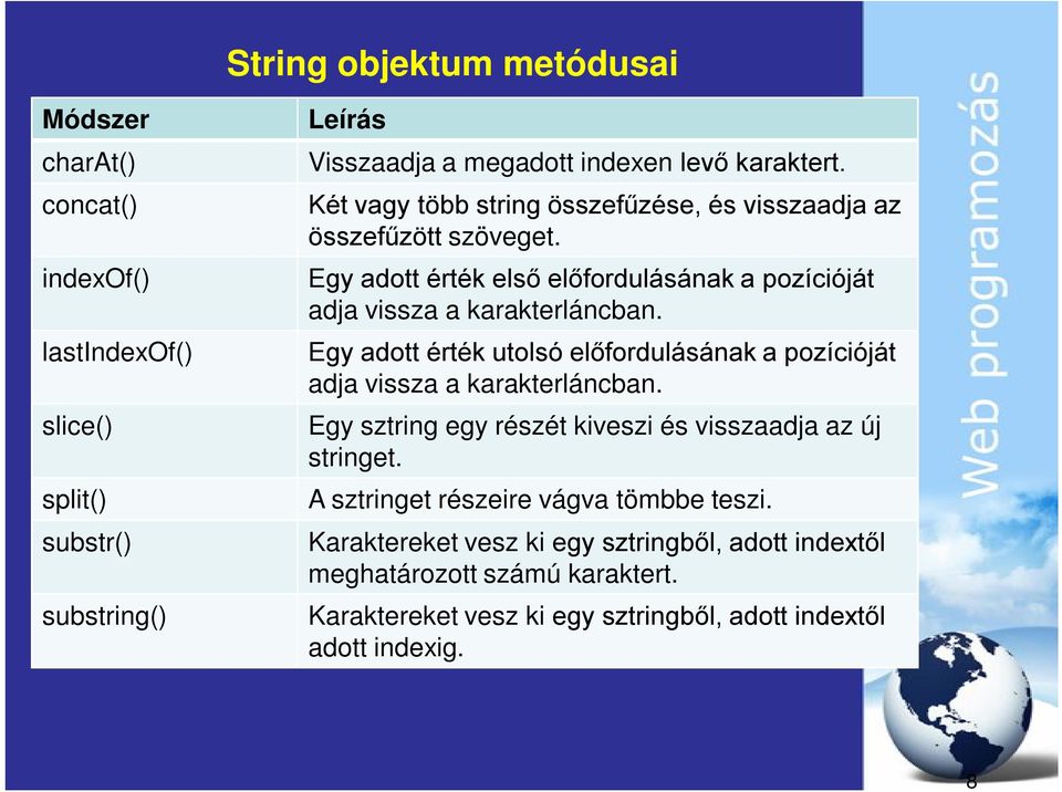 Egy adott érték utolsó előfordulásának a pozícióját adja vissza a karakterláncban. Egy sztring egy részét kiveszi és visszaadja az új stringet.