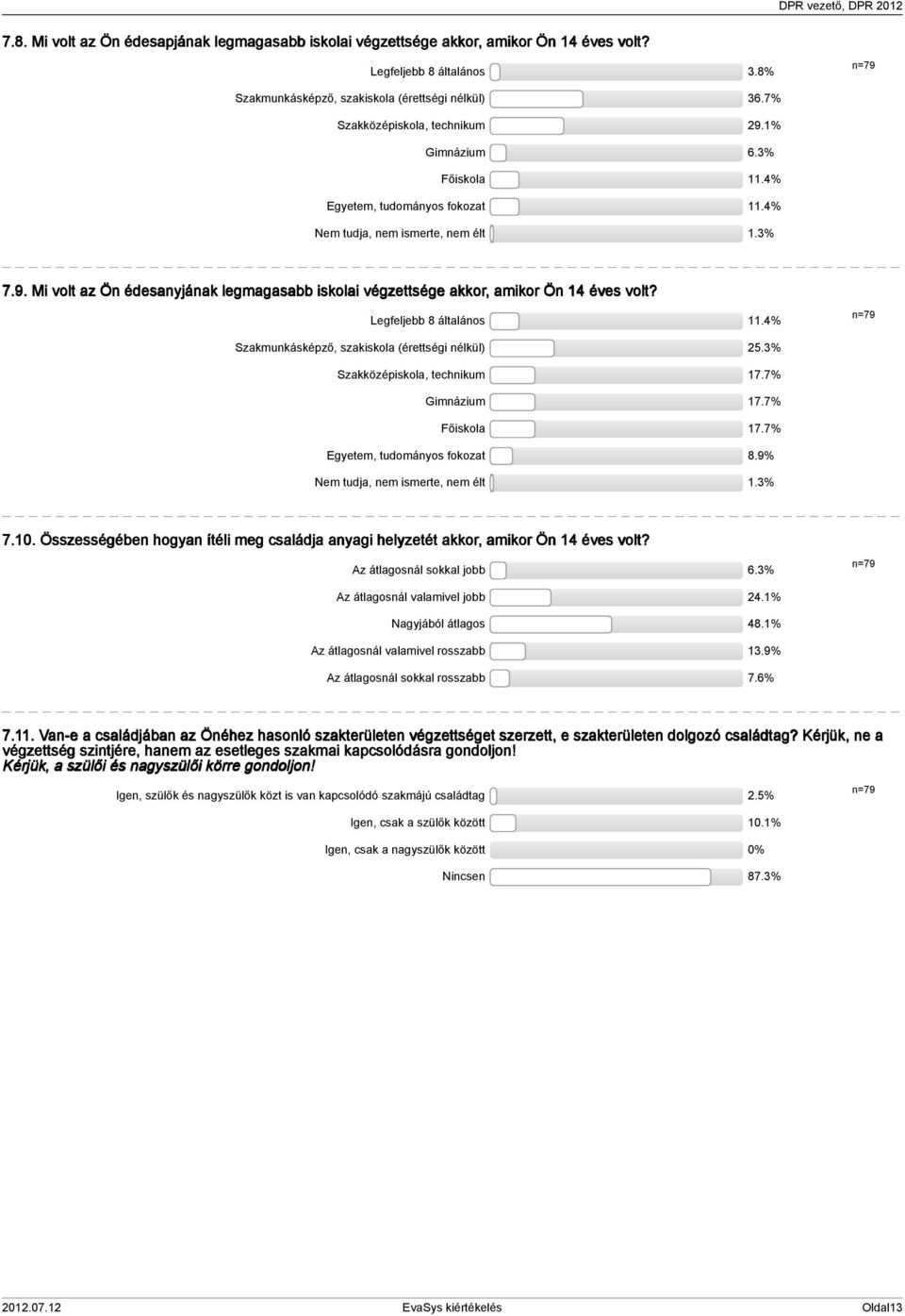 Legfeljebb 8 általános.% Szakmunkásképző, szakiskola (érettségi nélkül) 5.% Szakközépiskola, technikum 7.7% Gimnázium 7.7% Főiskola 7.7% Egyetem, tudományos fokozat 8.