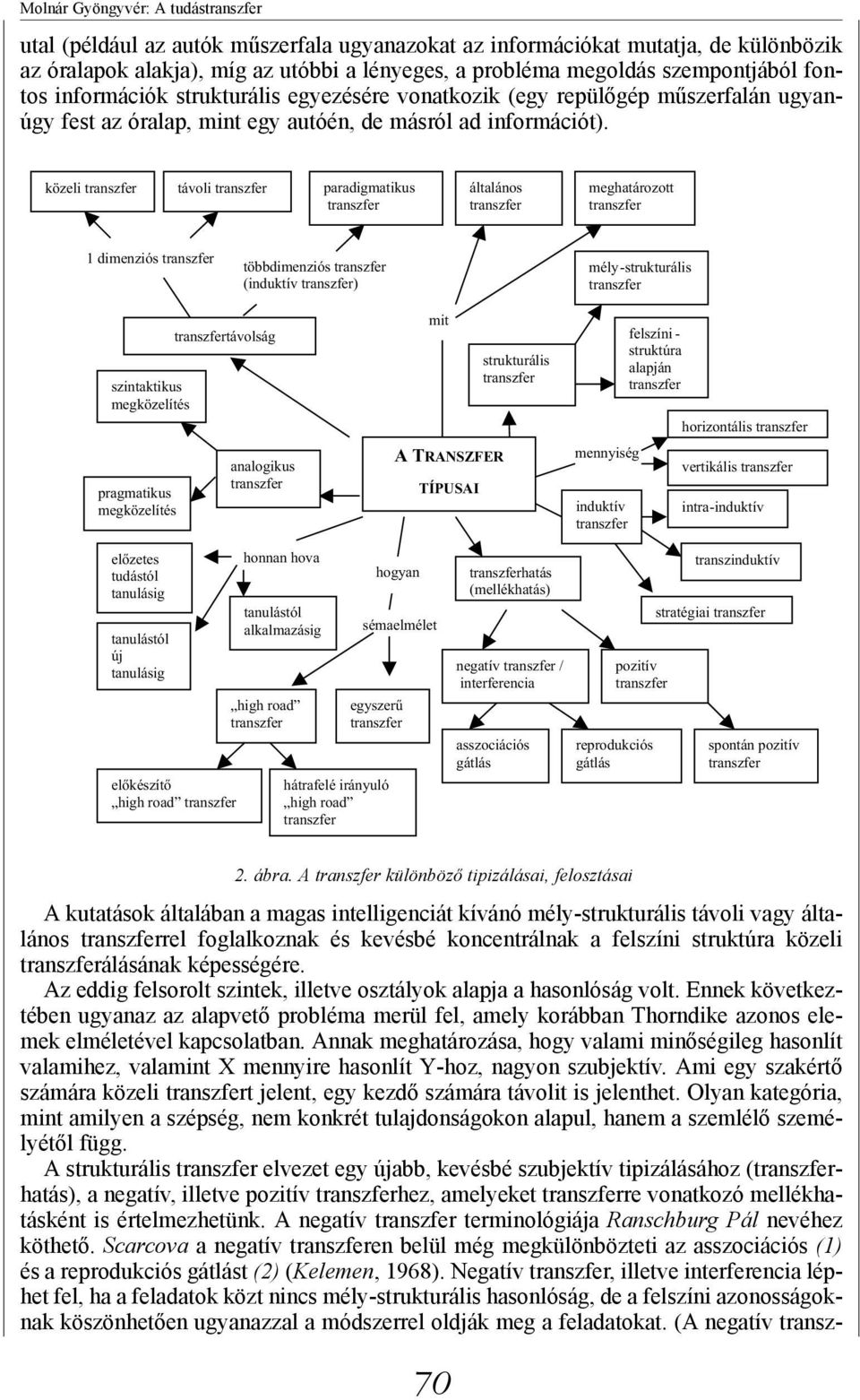 közeli távoli paradigmatikus általános meghatározott 1 dimenziós többdimenziós (induktív ) mély-strukturális szintaktikus megközelítés pragmatikus megközelítés távolság analogikus mit ATRANSZFER