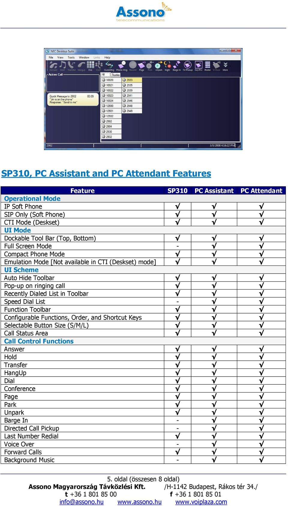 Dialed List in Toolbar Speed Dial List - Function Toolbar Configurable Functions, Order, and Shortcut Keys Selectable Button Size (S/M/L) Call Status Area Call Control Functions