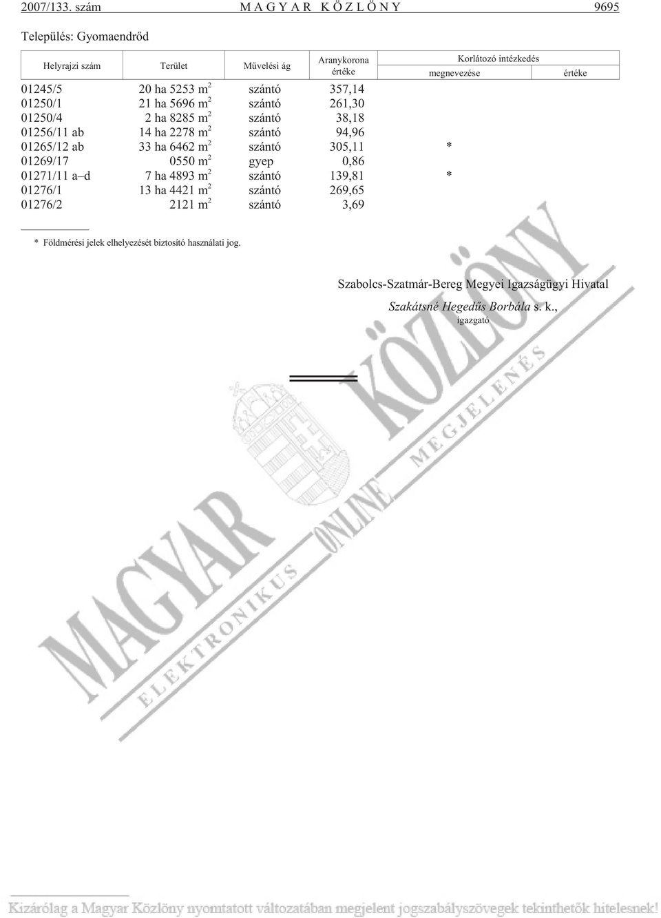 21 ha 5696 m 2 szán tó 261,30 01250/4 2 ha 8285 m 2 szán tó 38,18 01256/11 ab 14 ha 2278 m 2 szán tó 94,96 01265/12 ab 33 ha 6462 m 2 szán tó 305,11 * 01269/17 0550 m