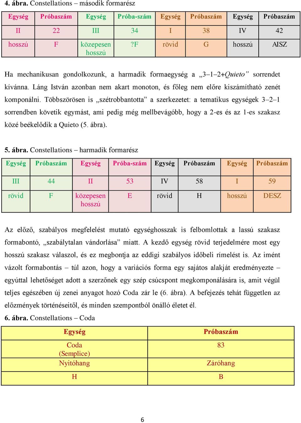 Többszörösen is szétrobbantotta a szerkezetet: a tematikus egységek 3 2 1 sorrendben követik egymást, ami pedig még mellbevágóbb, hogy a 2-es és az 1-es szakasz közé beékelődik a Quieto (5. ábra). 5.