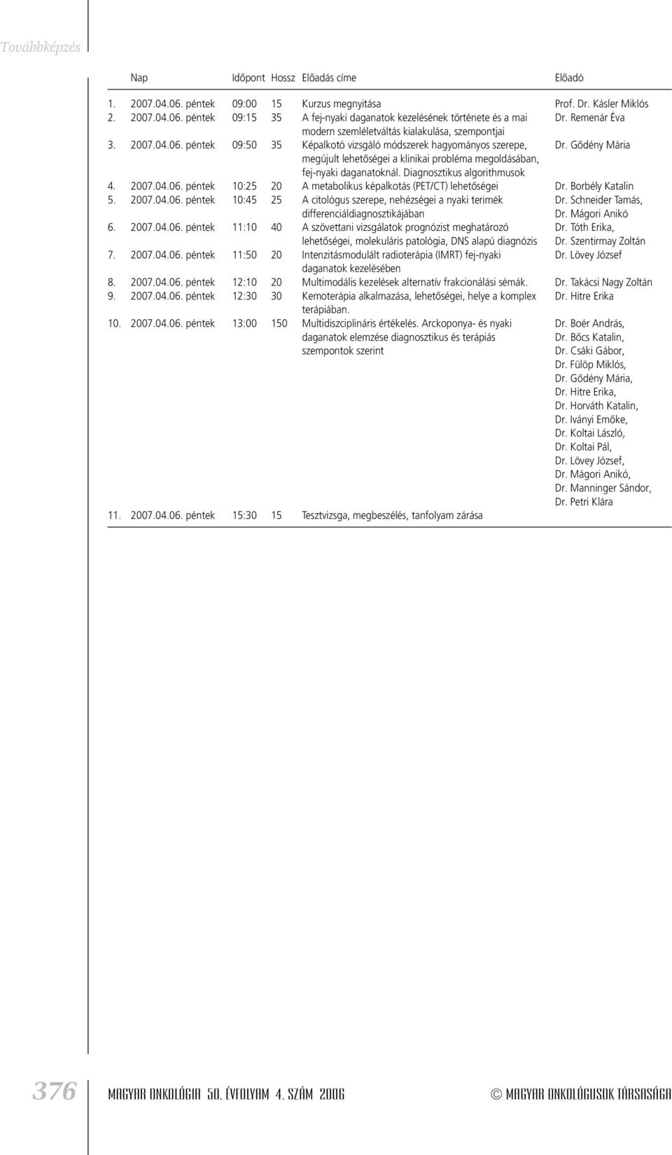 Gôdény Mária megújult lehetôségei a klinikai probléma megoldásában, fej-nyaki daganatoknál. Diagnosztikus algorithmusok 4. 2007.04.06. péntek 10:25 20 A metabolikus képalkotás (PET/CT) lehetôségei Dr.