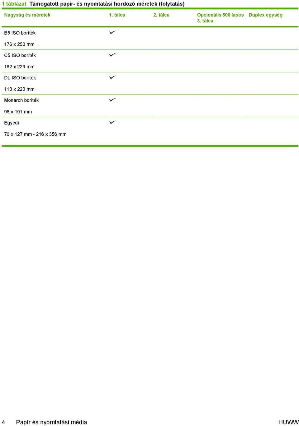 tálca Duplex egység B5 ISO boríték 176 x 250 mm C5 ISO boríték 162 x 229 mm DL ISO
