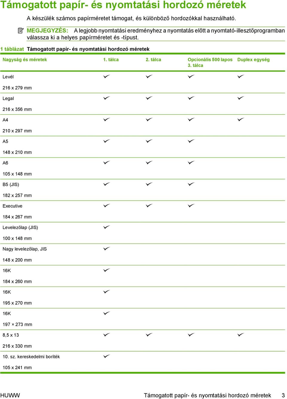 1 táblázat Támogatott papír- és nyomtatási hordozó méretek Nagyság és méretek 1. tálca 2. tálca Opcionális 500 lapos 3.