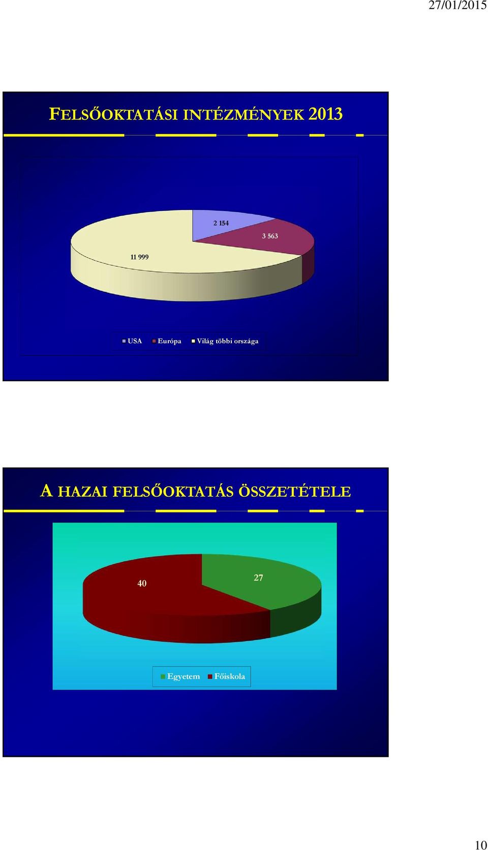 többi országa A HAZAI FELSŐOKTATÁS