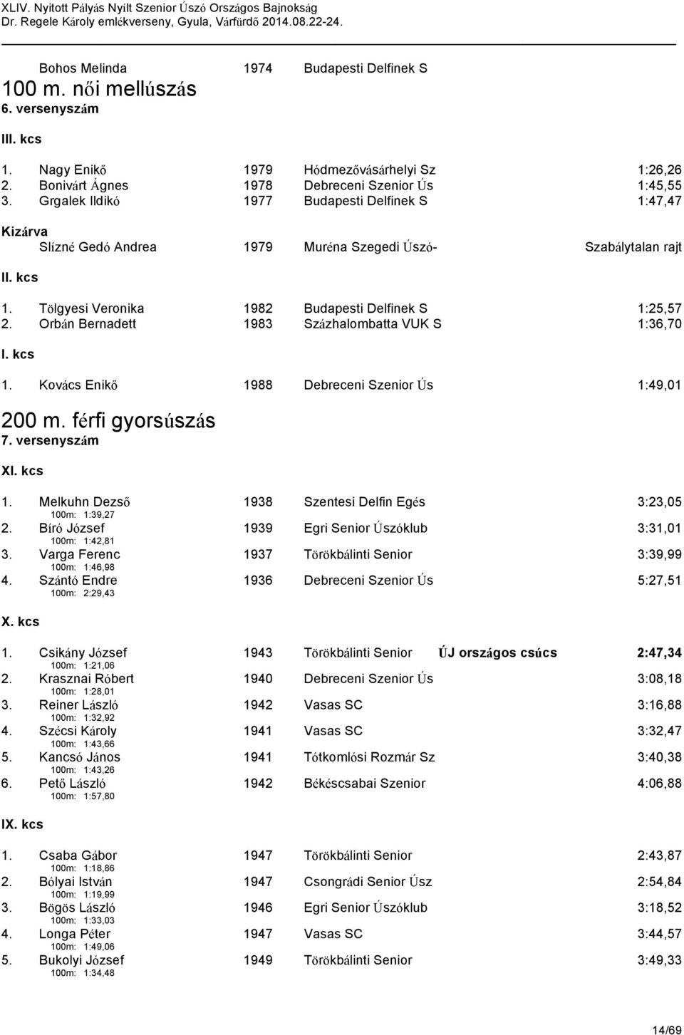 Orbán Bernadett 1983 Százhalombatta VUK S 1:36,70 I. kcs 1. Kovács Enikő 1988 Debreceni Szenior Ús 1:49,01 200 m. férfi gyorsúszás 7. versenyszám XI. kcs 1. Melkuhn Dezső 1938 Szentesi Delfin Egés 3:23,05 100m: 1:39,27 2.