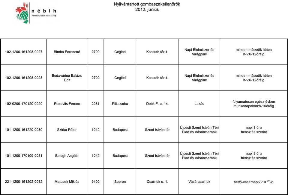 Napi Élelmiszer és Virágpiac minden második héten h-v:6-12óráig 102-0200-170120-0029 Rozovits Ferenc 2081 Piliscsaba Deák F. u. 14.