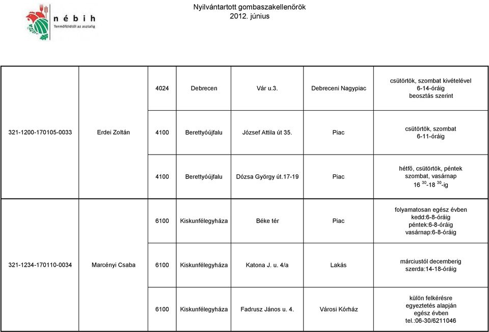 17-19 Piac hétfő, csütörtök, péntek szombat, vasárnap 16 30-18 30 -ig 6100 Kiskunfélegyháza Béke tér Piac kedd:6-8-óráig péntek:6-8-óráig vasárnap:6-8-óráig