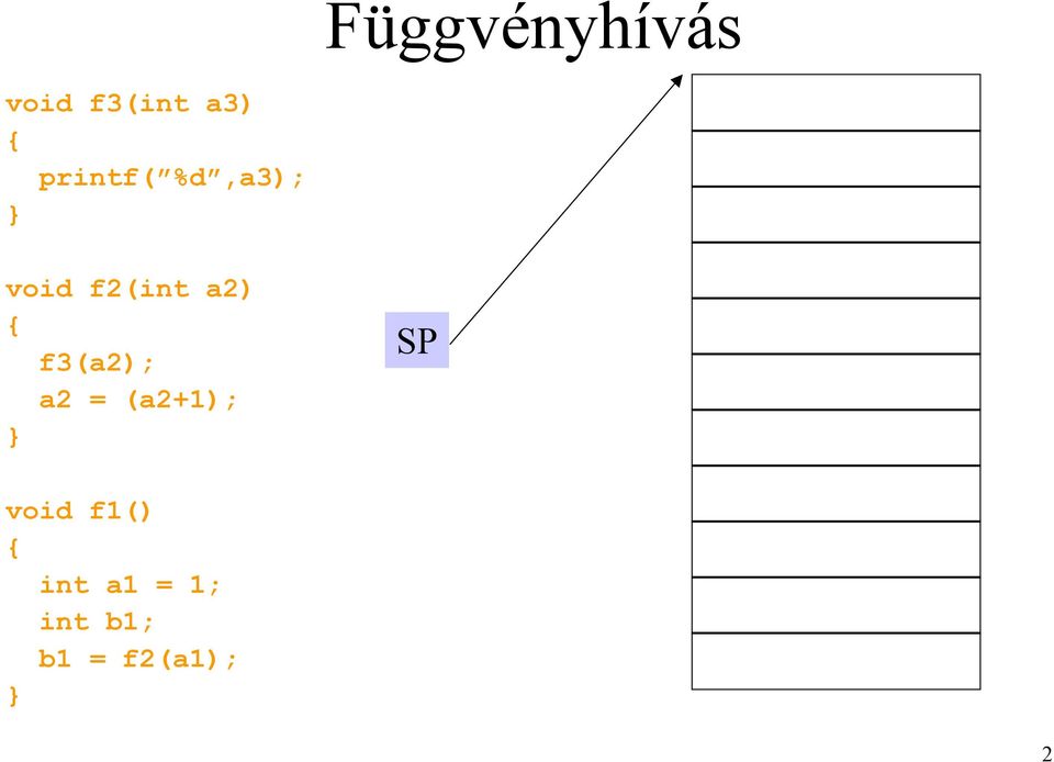 { f3(a2); a2 = (a2+1); } void f1()