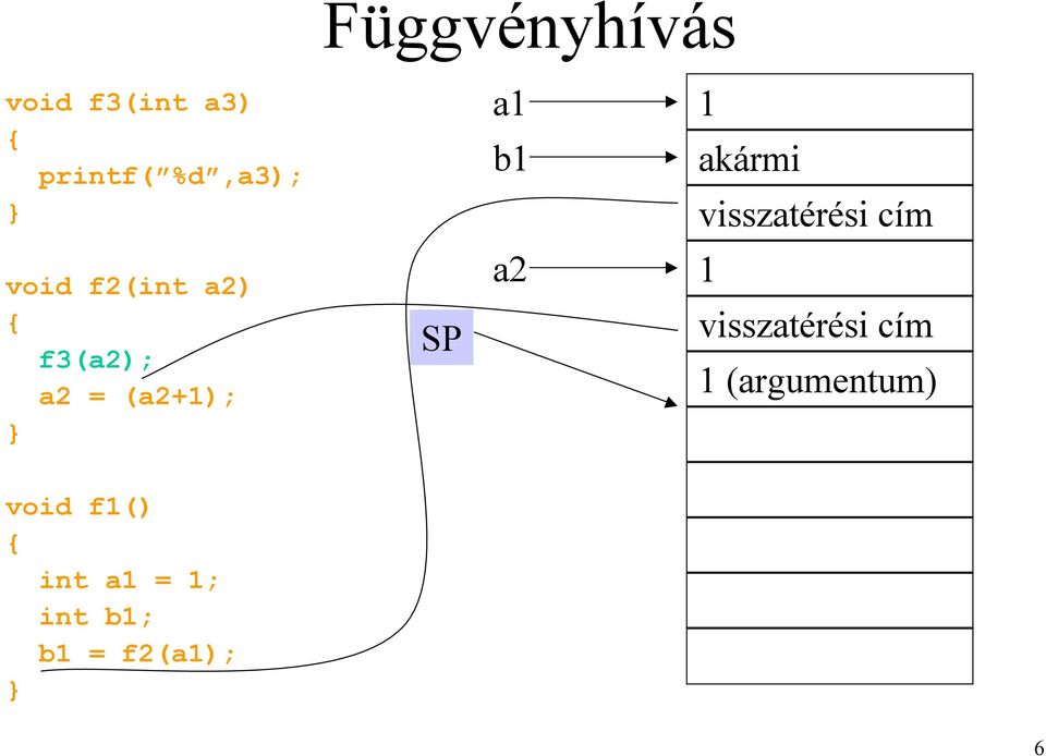 f3(a2); a2 = (a2+1); } a2 1 1 (argumentum)