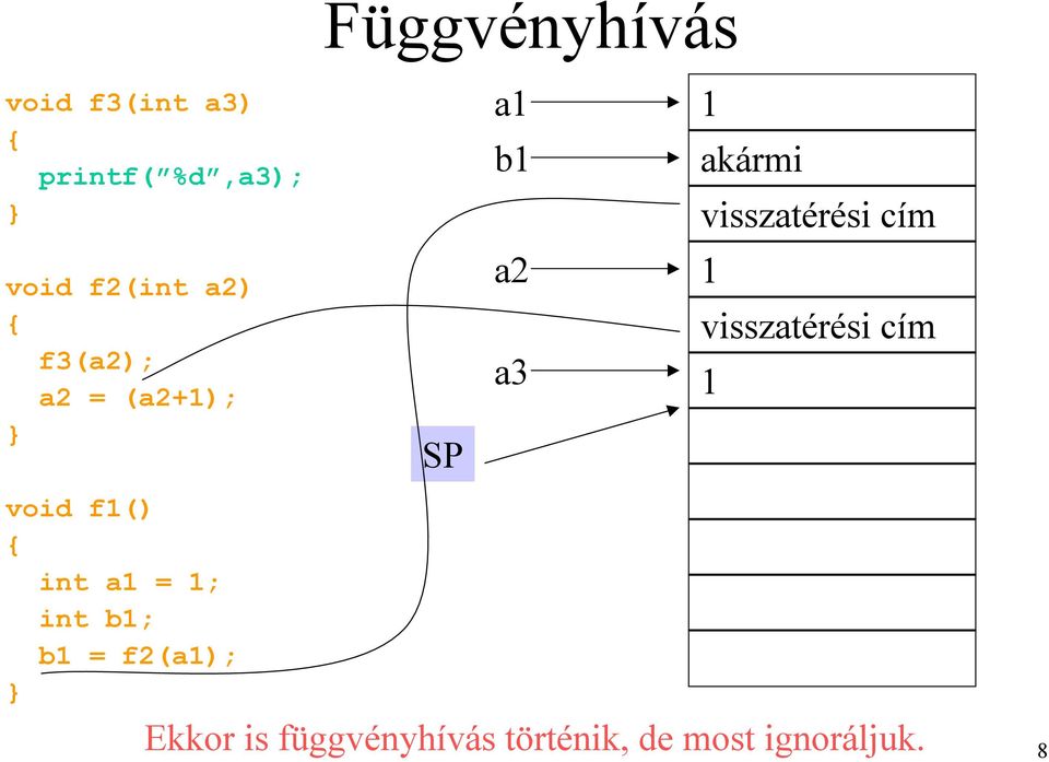 = 1; int b1; b1 = f2(a1); } a1 b1 a2 a3 1 akármi 1