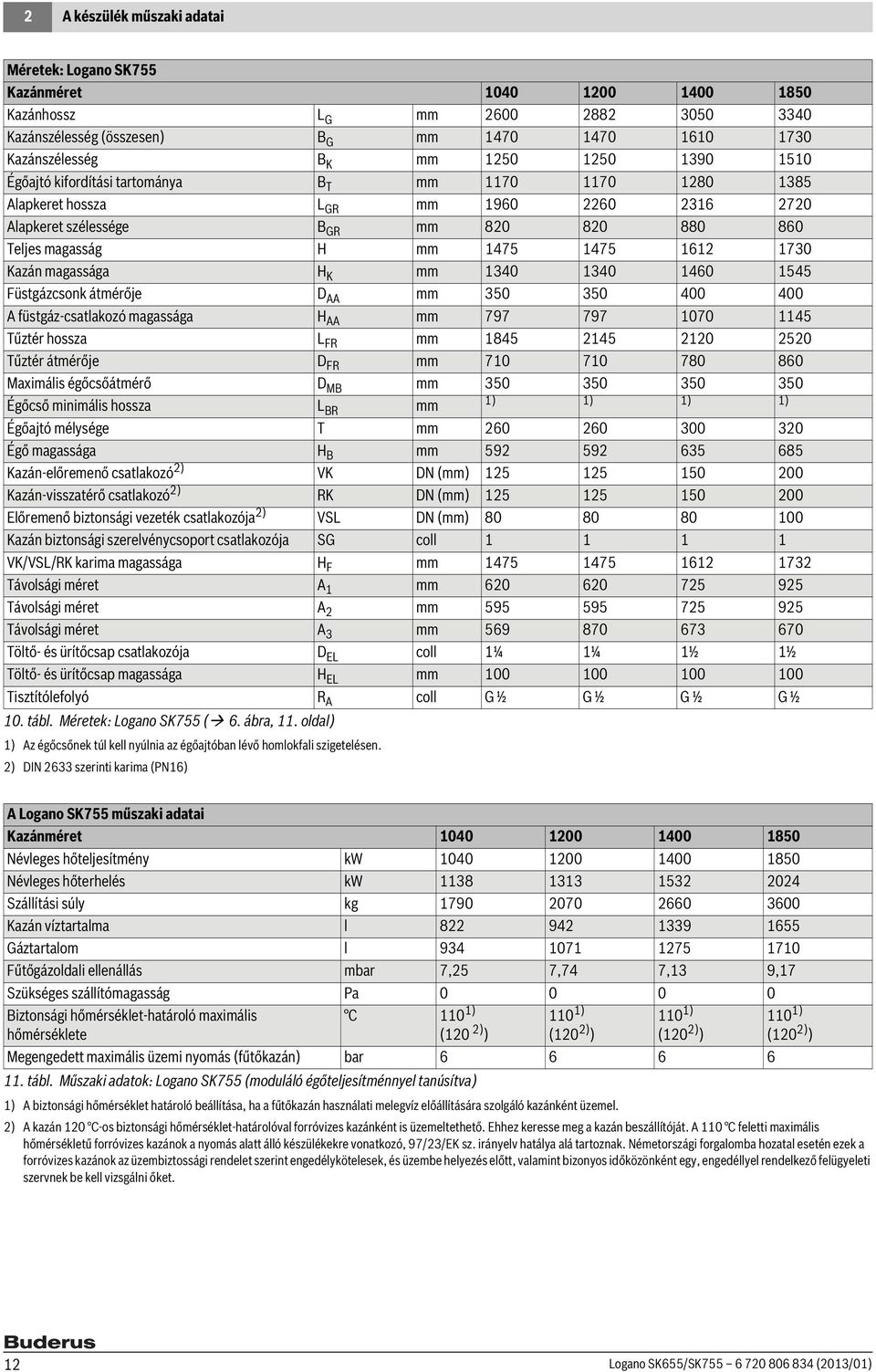 Füstgázcsonk átmérője D AA mm 350 350 400 400 A füstgáz-csatlakozó magassága H AA mm 797 797 070 45 Tűztér hossza L FR mm 845 45 0 50 Tűztér átmérője D FR mm 70 70 780 860 Maximális égőcsőátmérő D MB