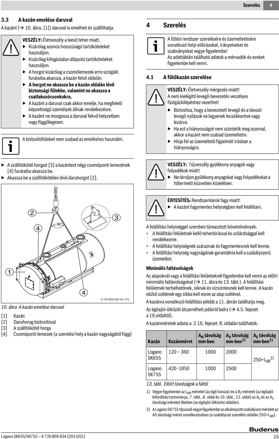A horgot ne akassza be a kazán oldalán lévő biztonsági fülekbe, valamint ne akassza a csatlakozócsonkokra.