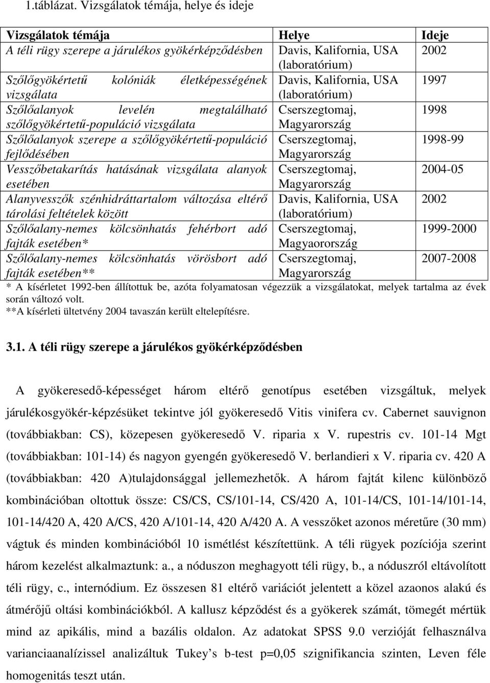 életképességének Davis, Kalifornia, USA 1997 vizsgálata (laboratórium) Szılıalanyok levelén megtalálható Cserszegtomaj, 1998 szılıgyökértető-populáció vizsgálata Magyarország Szılıalanyok szerepe a