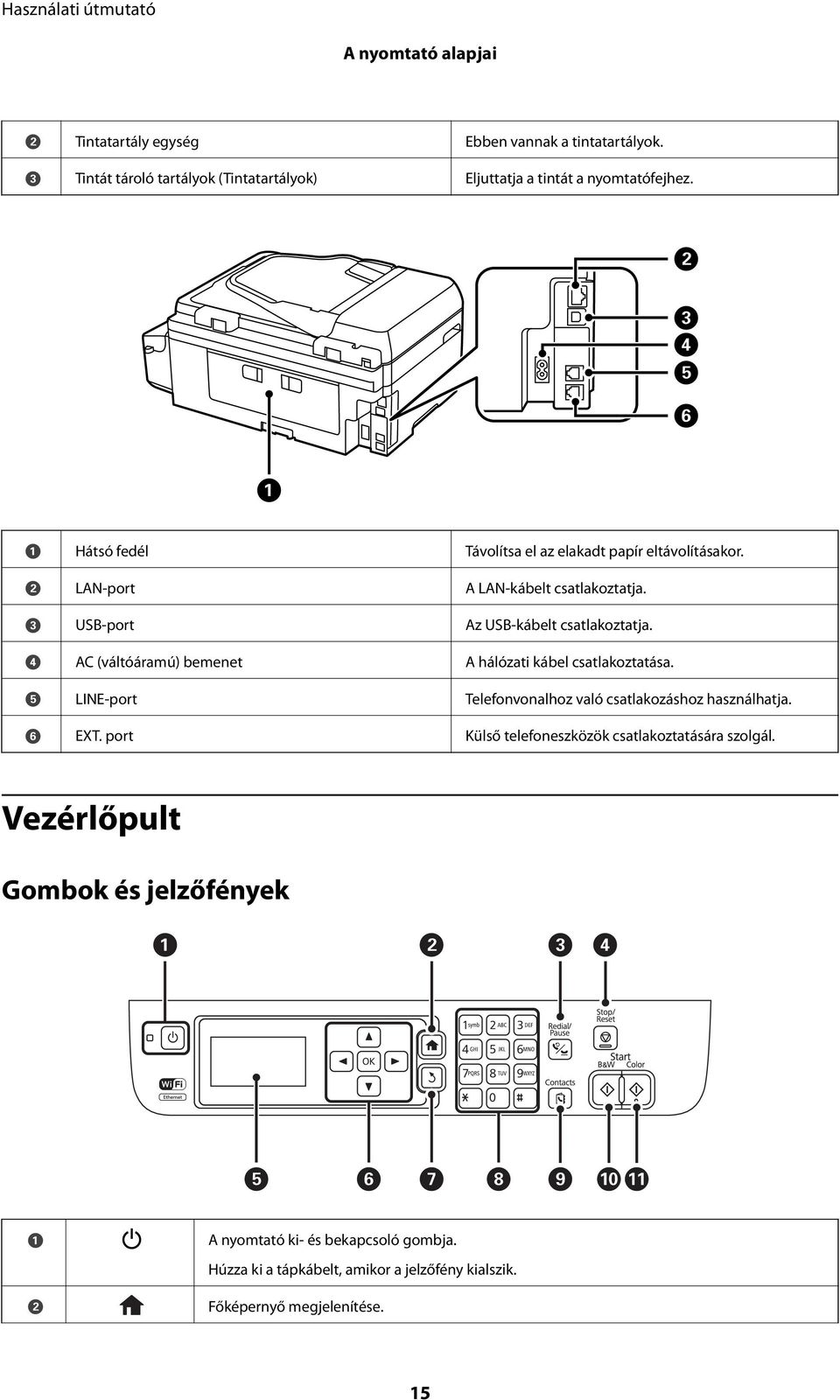 D AC (váltóáramú) bemenet A hálózati kábel csatlakoztatása. E LINE-port Telefonvonalhoz való csatlakozáshoz használhatja. F EXT.