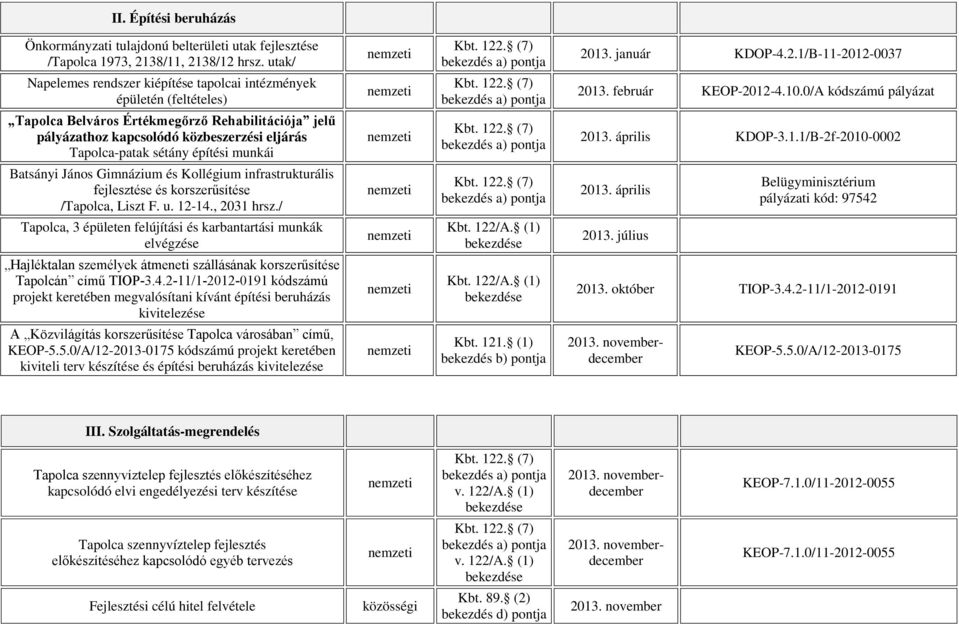 u. 12-14., 2031 hrsz./ 2013. április Belügyminisztérium pályázati kód: 97542 Tapolca, 3 épületen felújítási és karbantartási munkák elvégzése Kbt. 122/A. (1) 2013.